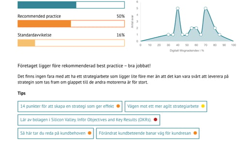 Ta reda på er digitala mognad