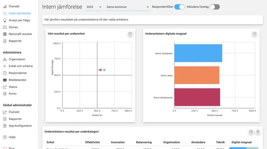 2. Analys av Dimiosmätning och rekommendationer för nästa steg