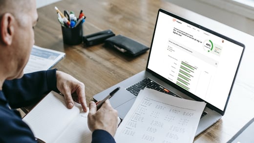 1. Mät er AI- eller digitala mognad och lägg grunden till en effektiv transformation