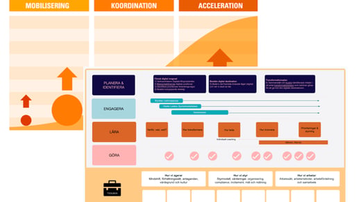 Certifieringsutbildning DTF Introduction - Grunderna i Digital Transformation Framework