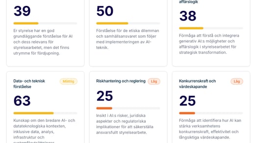 AI-mognad i styrelsen